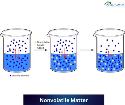 bespoke Migration & Non-volatile Matter|Home .